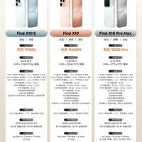 OPPO Find X10系列参数全对比!看完就知道该选哪一台