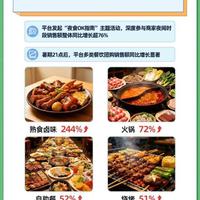 双节撞档火锅店16天营收翻倍指南：客群分层、套餐漏斗、时间节奏全拆解