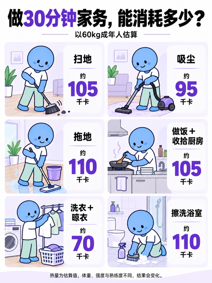 居室清洁