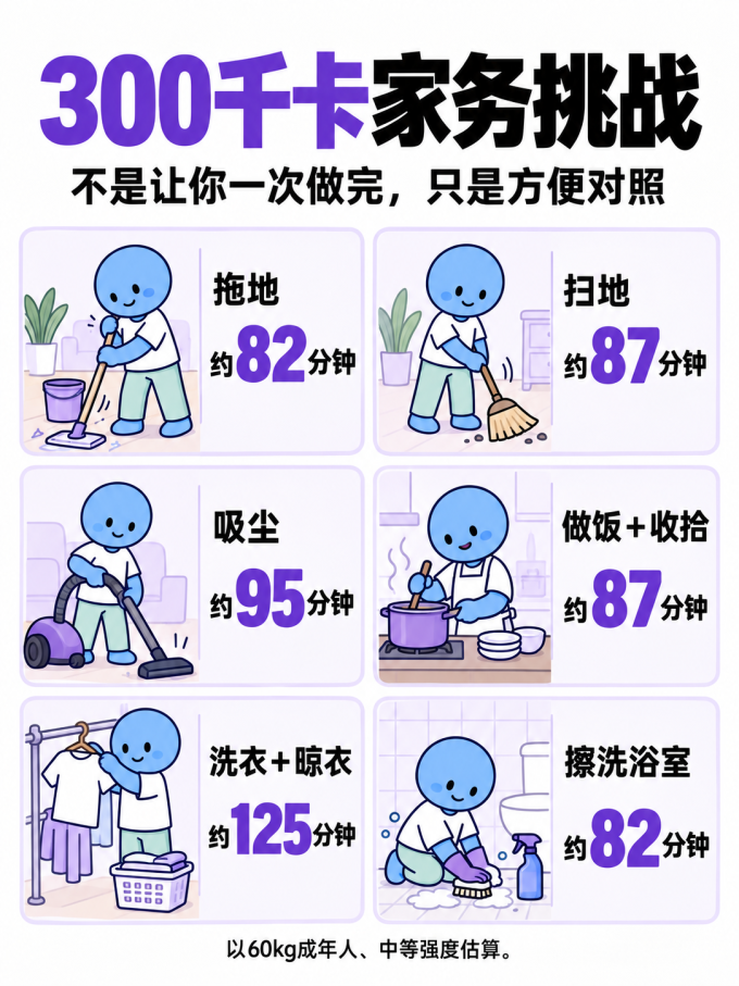 居室清洁