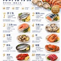 10种高蛋白海鲜！前两名营养很猛，很多人都忽略了