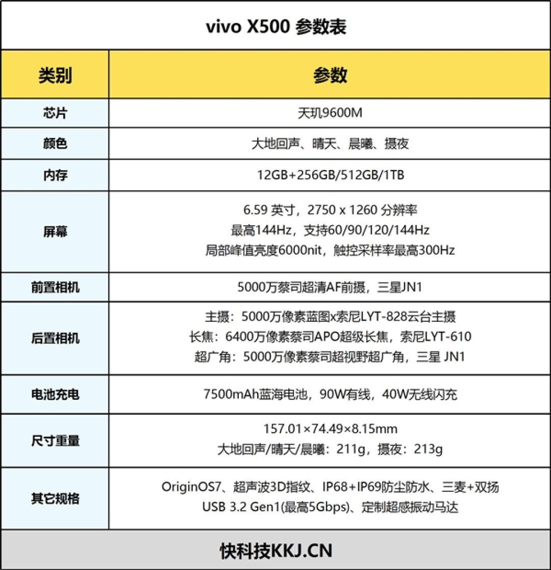 今年最强标准版！vivo X500手机评测：这个中杯有点不讲武德
