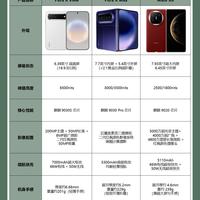 华为三台旗舰怎么挑|直板折叠别再纠结❗