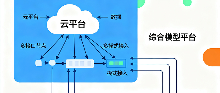 国内大模型 API 服务商盘点：8 家平台接入方式与选型指南