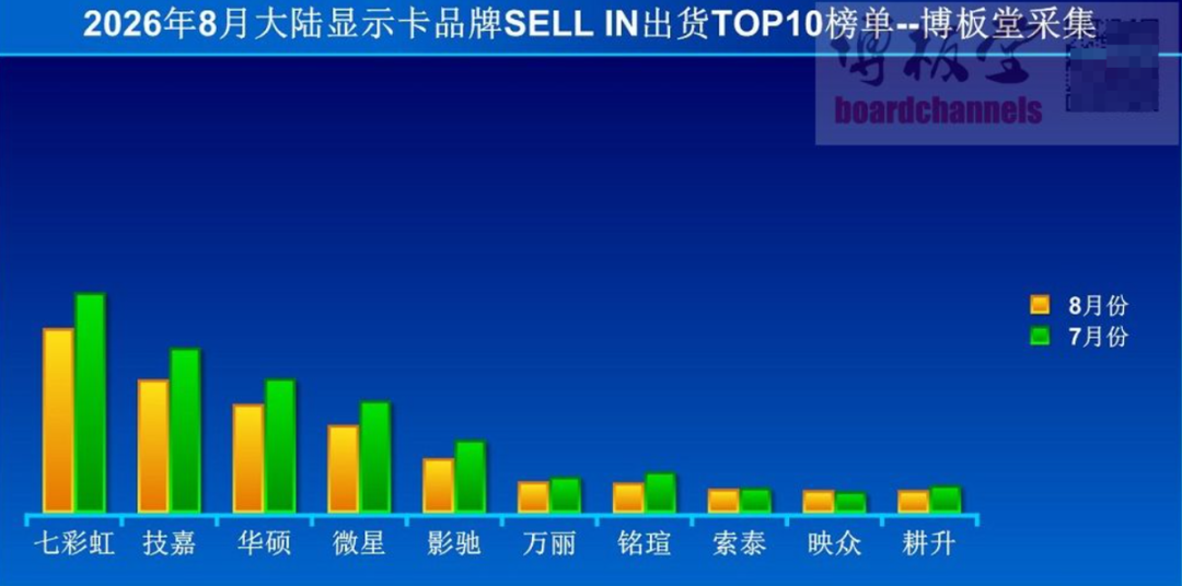 AMD全面涨价10%！显卡、主板、CPU无一例外