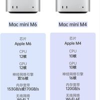 Mac mini怎么选|M4对比M6别盲目下手❗
