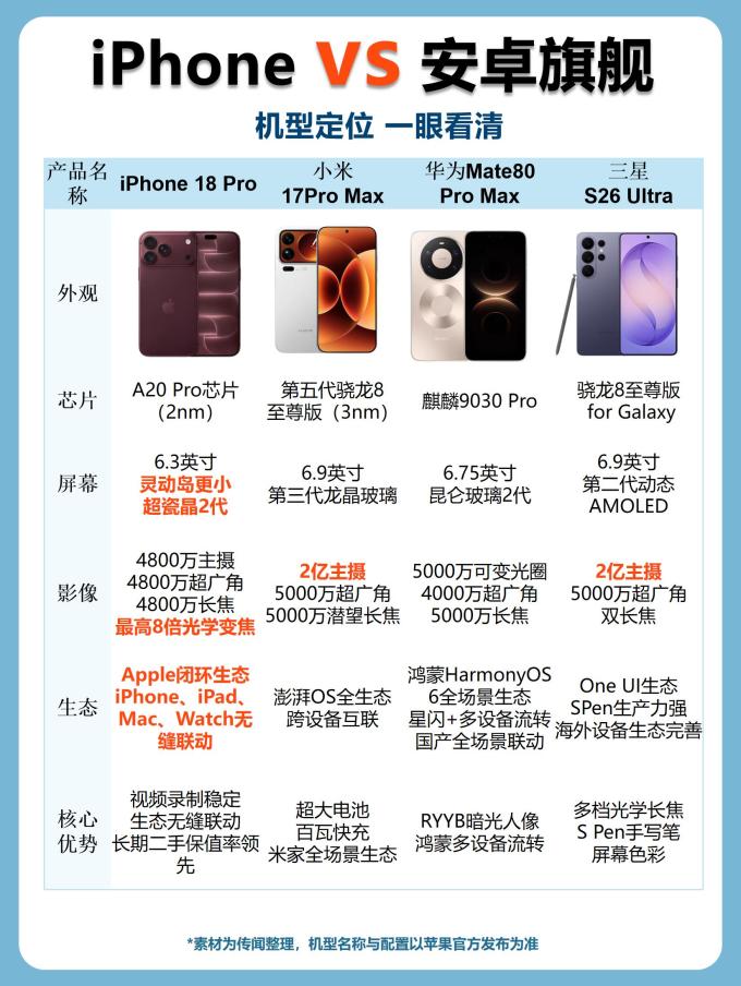 华为手机