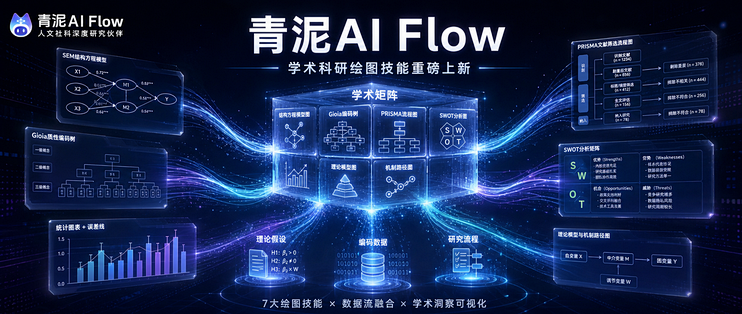 拒绝盲盒式AI画图！青泥AI Flow全新绘图技能实测