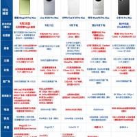 五台国产顶级旗舰爆料汇总|换机先看完再冲❗