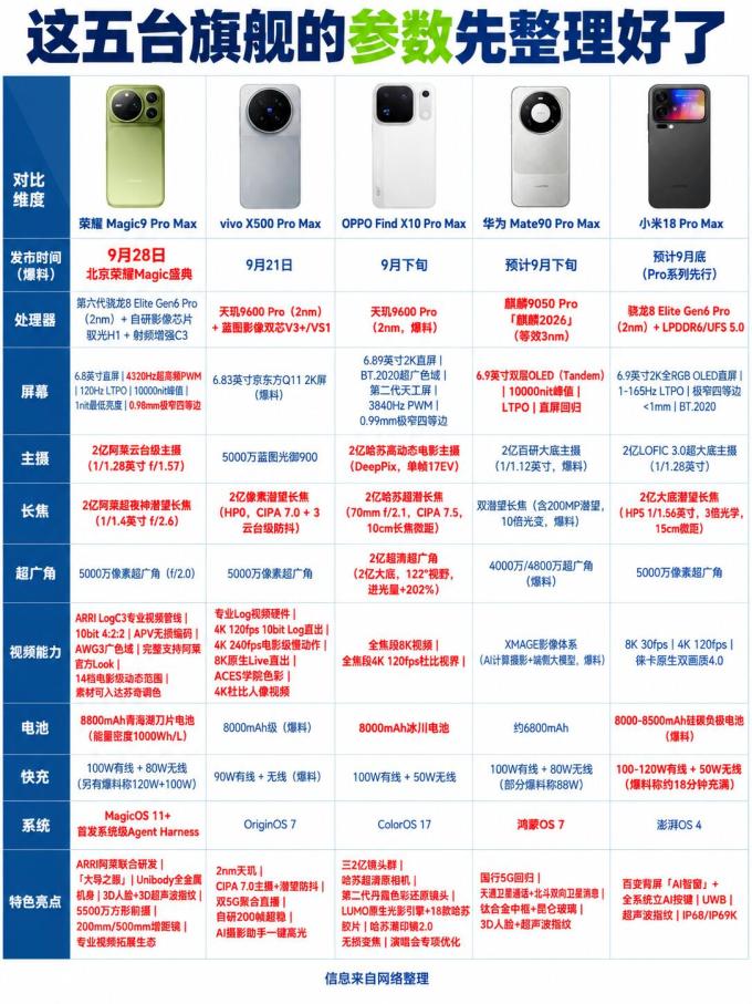 华为手机