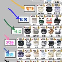 耳夹式耳机怎么挑|分级整理看完不盲目乱买🔥