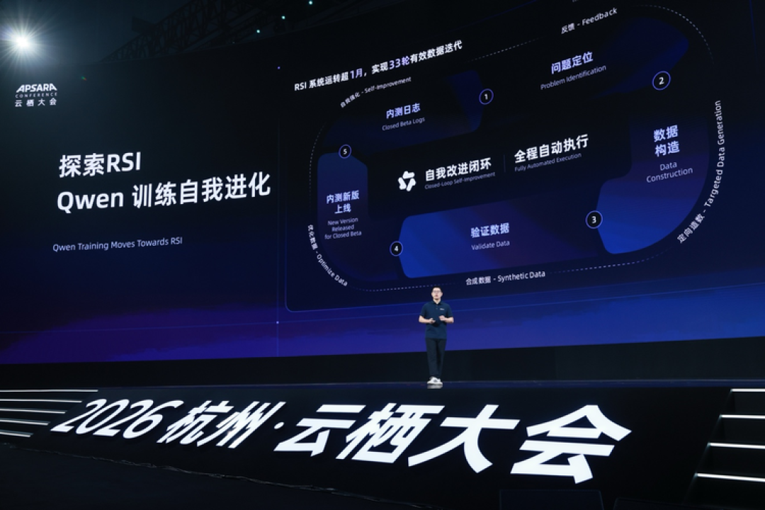 当Qwen开始训练Qwen