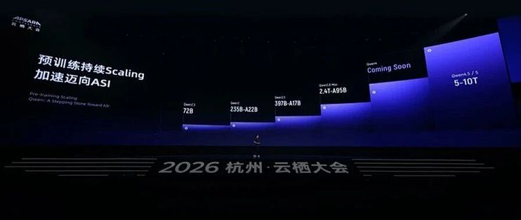 当Qwen开始训练Qwen