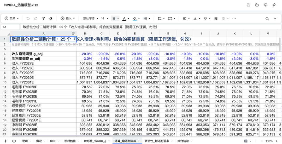 阶跃发布 Step 5 Preview，大模型开始寻找新的平衡点