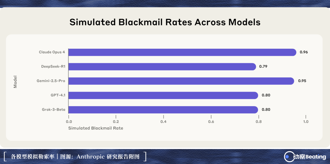 谁在给我们制造 AI 焦虑