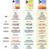 华为Pura90系列梳理|4k出头入手,性价比直接拉满🔥