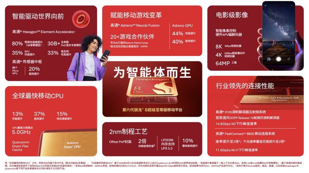 2纳米,高通骁龙旗舰双芯齐发