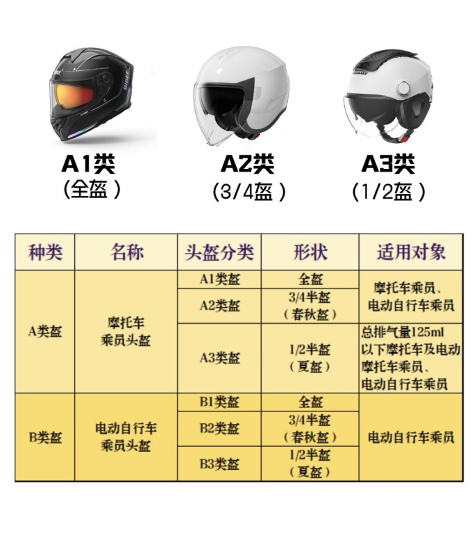 摩托车骑行装备