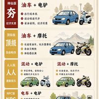  城市代步，摩托是神器还是鸡肋？