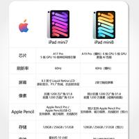 iPad mini7对比mini8|小平板到底该冲还是等🔥