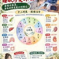 熬夜危害大！睡眠修复时间表