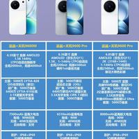 vivo X500系列怎么选｜直屏摄影党选购指南