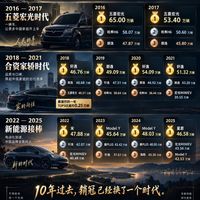 近十年销量最高车型:从五菱宏光到吉利星愿,看懂车市变化