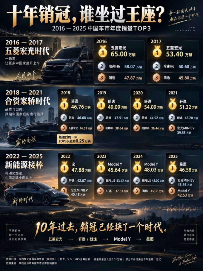 特斯拉新能源车