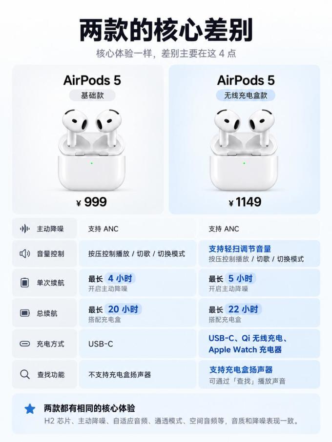 苹果耳机