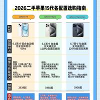 二手iPhone15系列怎么选✨别盲目硬冲顶配