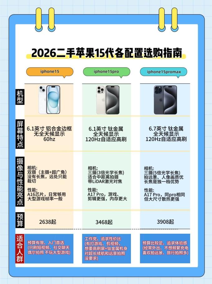 苹果手机