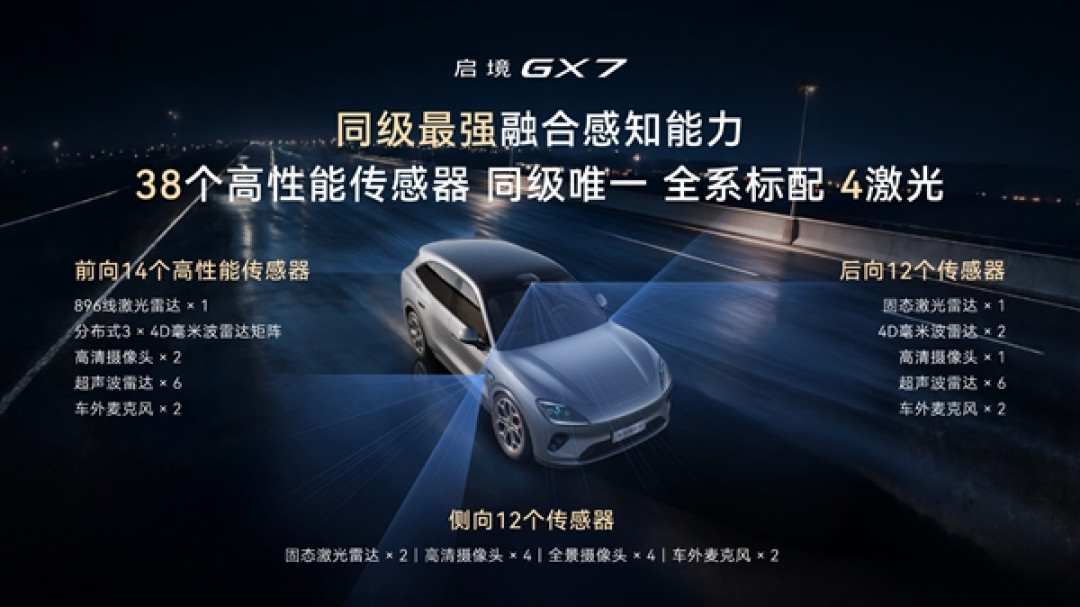 起步就是四激光+L3架构!广汽启境GX7上市:限时22.99万起