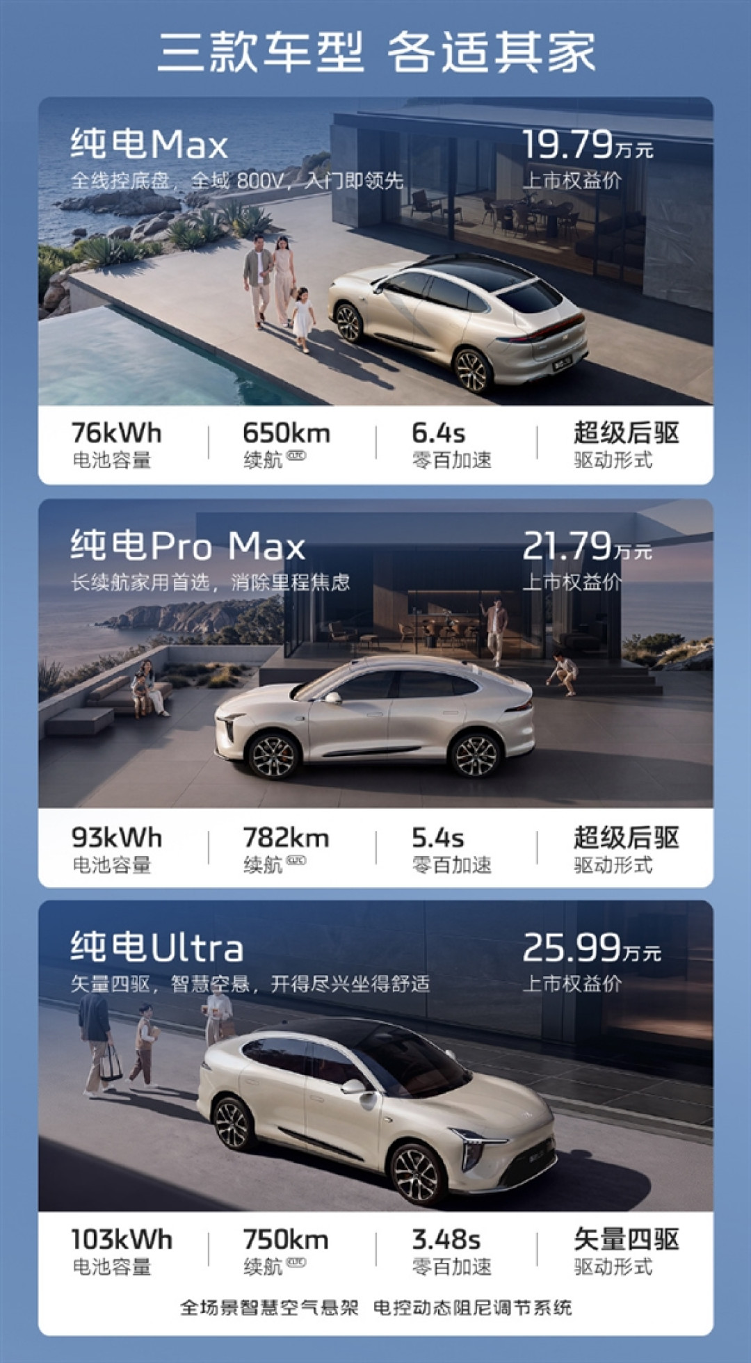 全线控底盘配800V快充！全新一代智己LS6上市：19.79万起