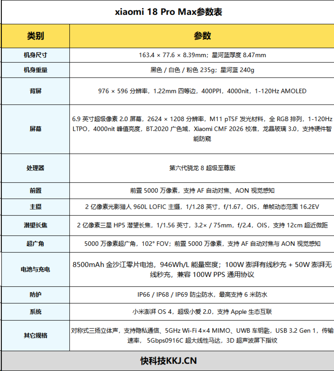 透明探索回归!小米 18 Pro Max透明探索版评测:重新做回个性旗舰