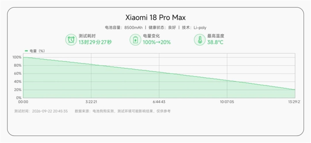 透明探索回归!小米 18 Pro Max透明探索版评测:重新做回个性旗舰