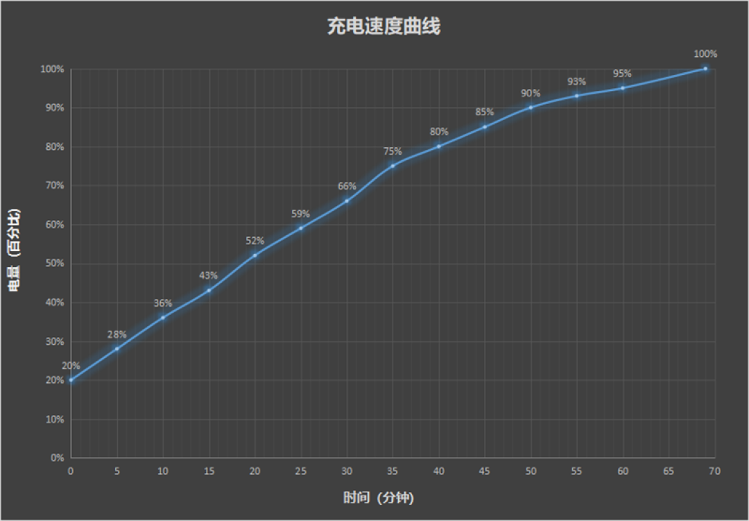 透明探索回归!小米 18 Pro Max透明探索版评测:重新做回个性旗舰