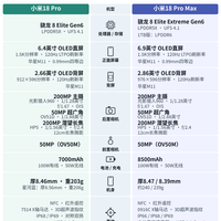 小米18 Pro和小米18 Pro Max参数对比
