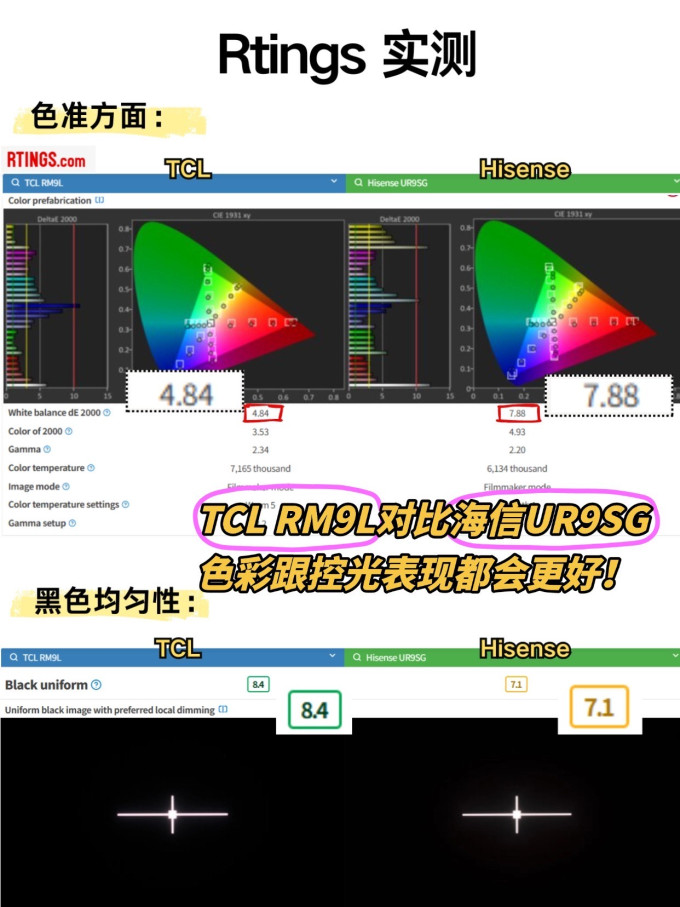 电视