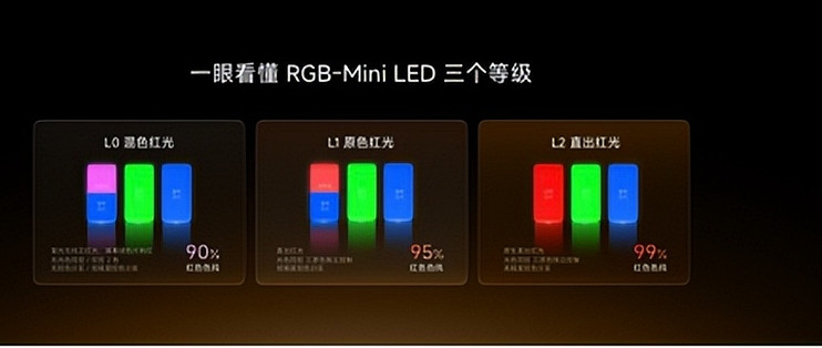 双7旗舰登场！海信RGB-Mini LED再进化 高端电视迈入常用常新时代