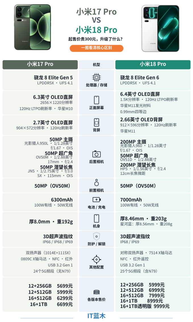 小米手机