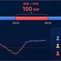 血氧T90指标对呼吸机疗效的重要性