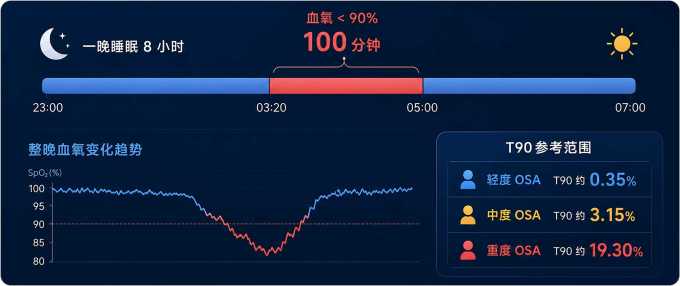 其他健康电器