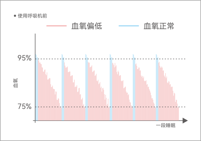其他健康电器