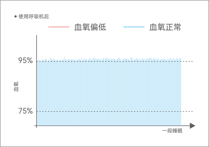 其他健康电器