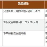 第一次网上买香水，哪个平台划算？新手的完整购买记录