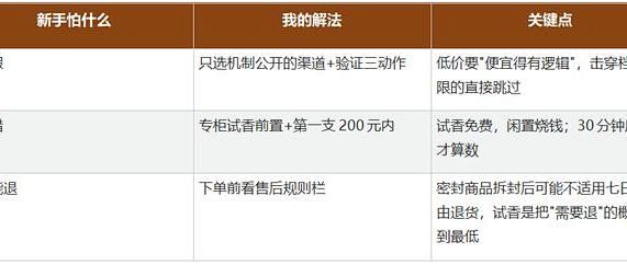 第一次网上买香水，哪个平台划算？新手的完整购买记录
