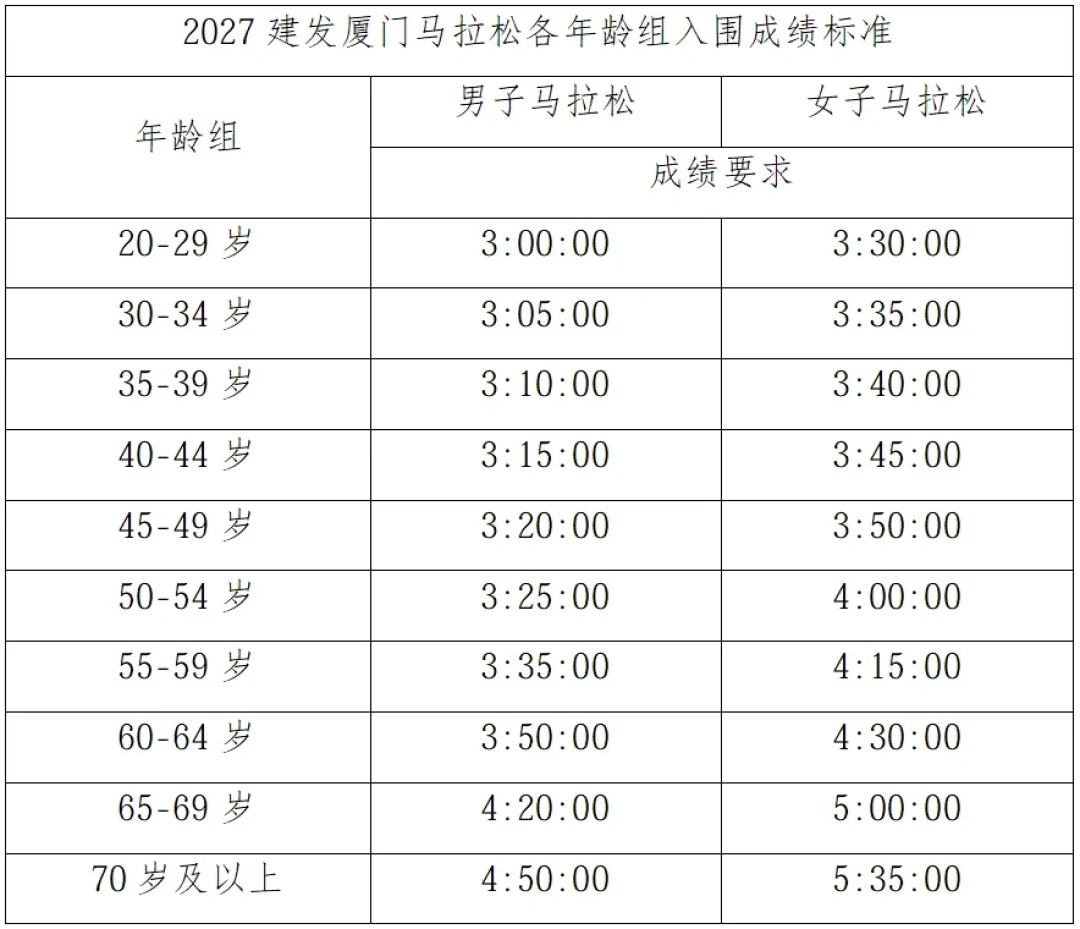 北马48分钟破10万人、厦马中签率10.73%:秋季马拉松报名季,这几场怎么报才不亏