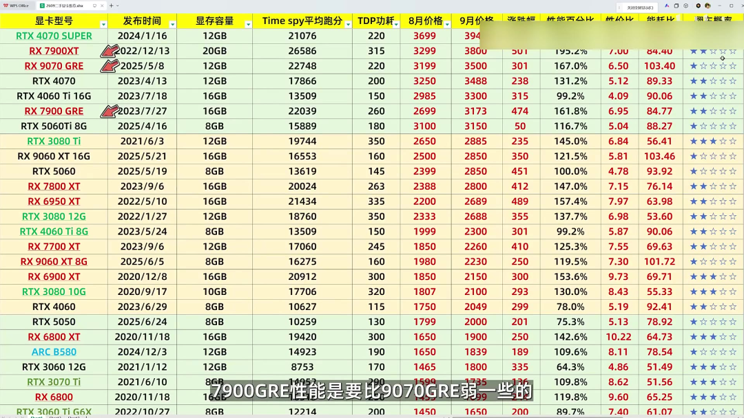 二手4070S已经4500了:对完9月小黄鱼全型号成交均价表、9·24明盘回收价和那张