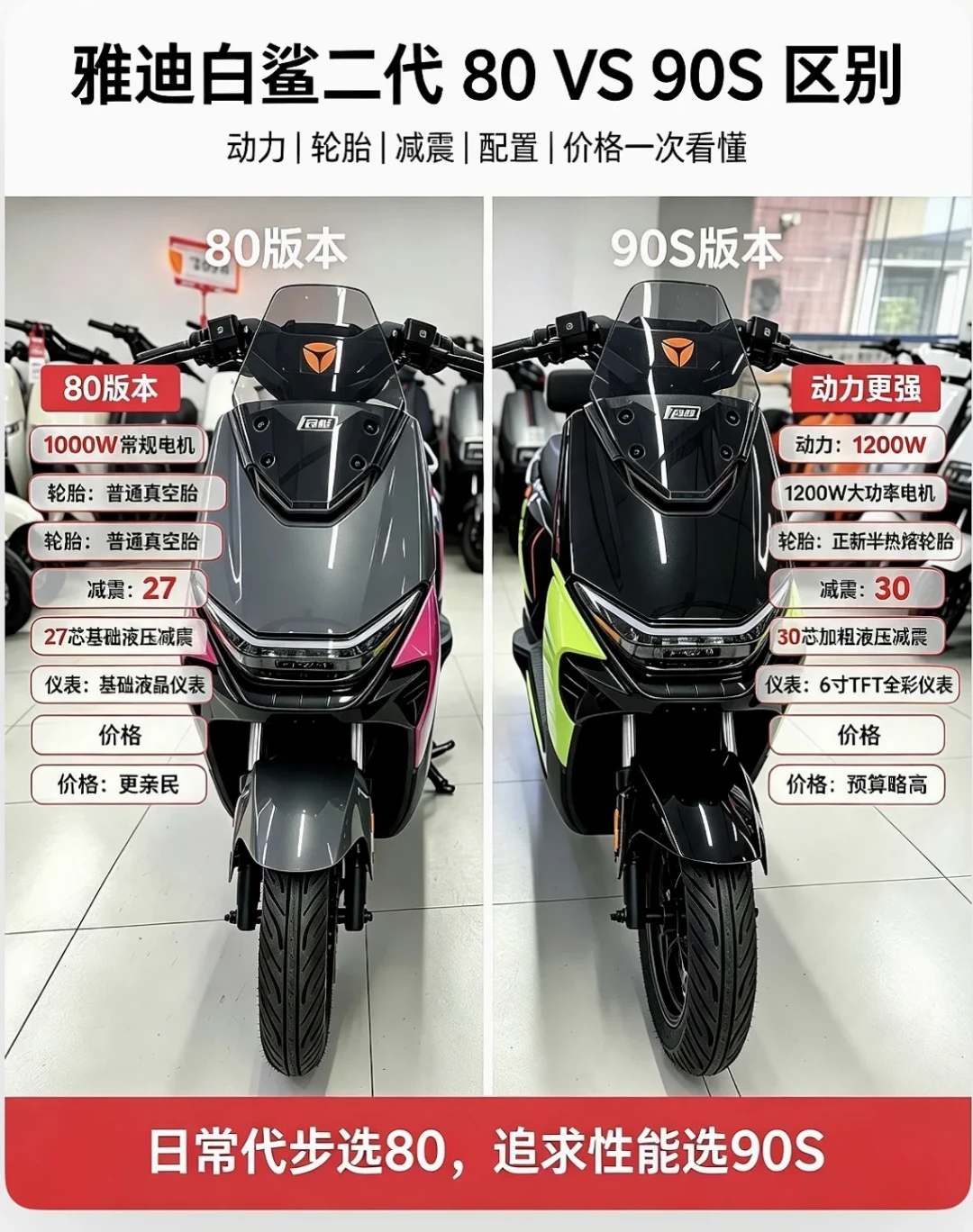 老板说“二代90就是90S”:白鲨名下藏着60/80/90/90S加电自电摩双属性,翻完190条避雷评论、13个成交价和一张经销商对比图,付款前的三步核验我理清了