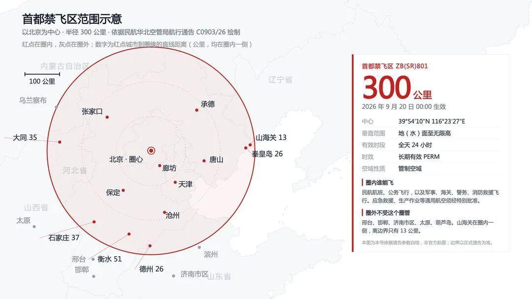 北京禁无人机“存放”,会轮到你的城市吗?我把收紧时间线和放开信号都对了一遍——圈外机主和想入手的人,先看清这三个变化再决定卖还是留